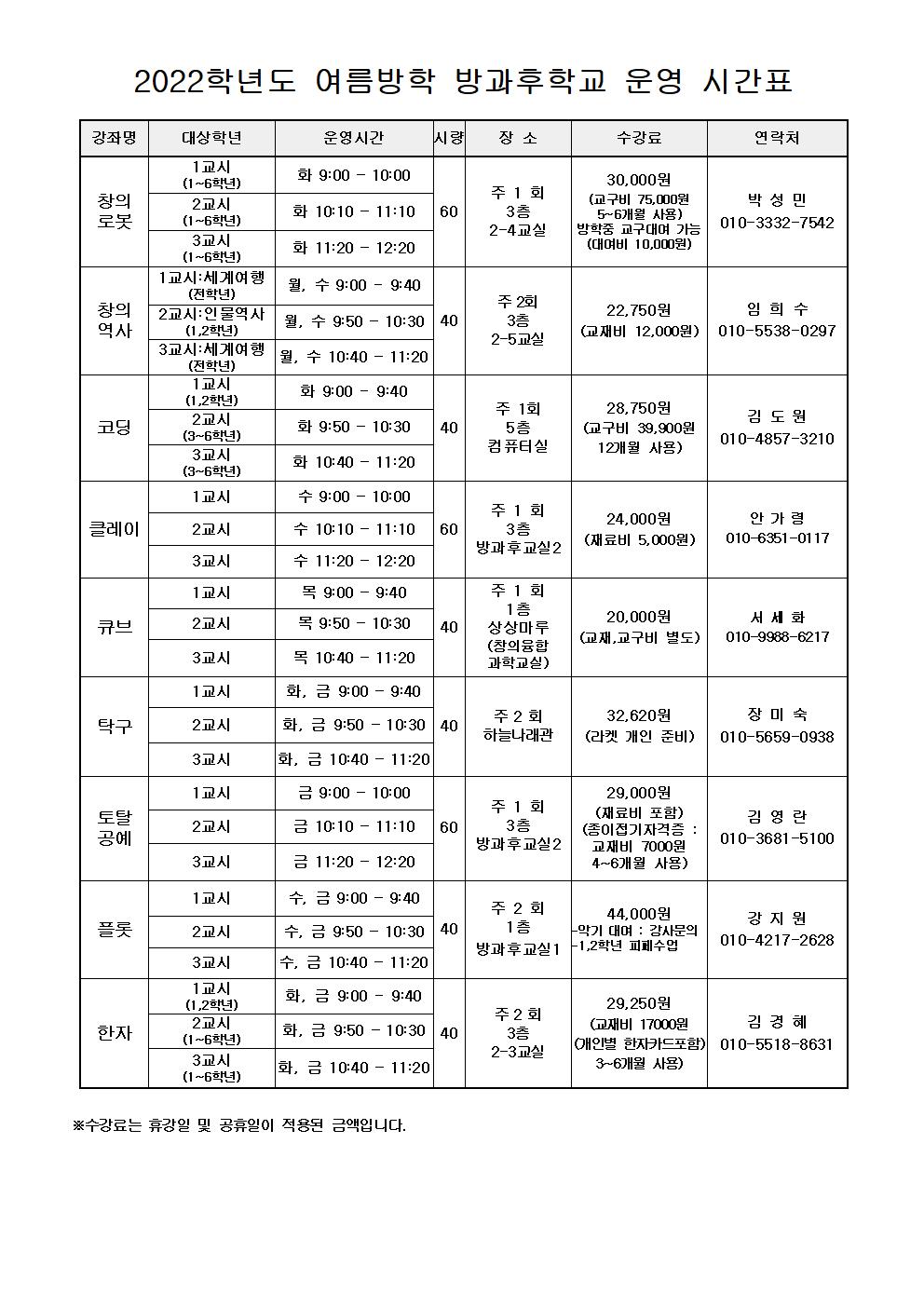 2022. 여름방학 방과후학교 프로그램 안내장004.jpg