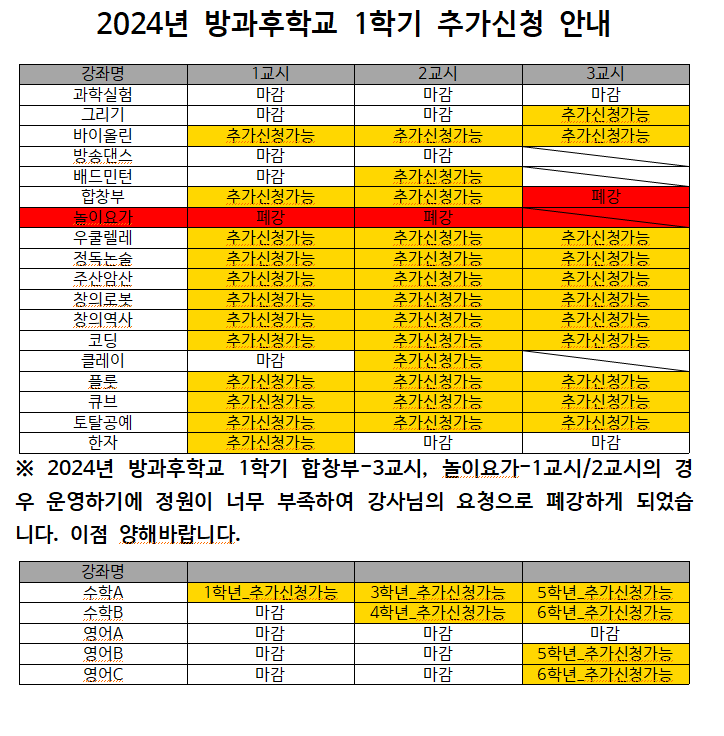 24년 1학기 추가신청가능 강좌.png